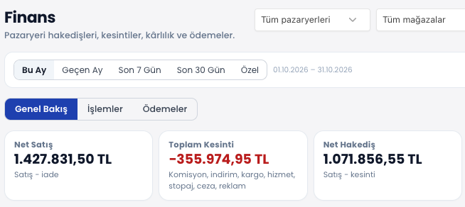 ENTEMAX Finans genel bakış: dönem seçimi, Genel Bakış, İşlemler ve Ödemeler sekmeleri; net satış, toplam kesinti ve net hakediş kartları (temsili veri)