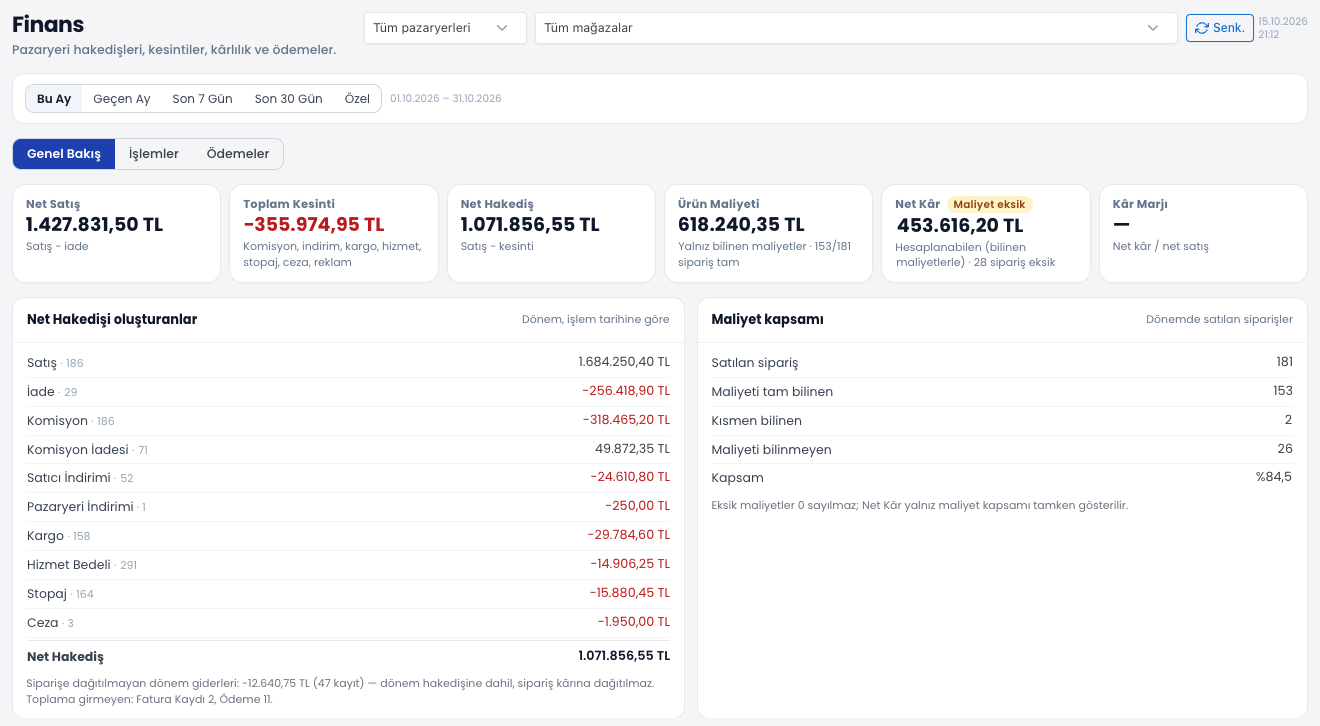 ENTEMAX Finans ekranı: dönem filtreleri; net satış, toplam kesinti, net hakediş, ürün maliyeti, maliyet eksik işaretli net kâr ve kâr marjı kartları; net hakedişi oluşturan kalemler ve maliyet kapsamı (temsili veri)