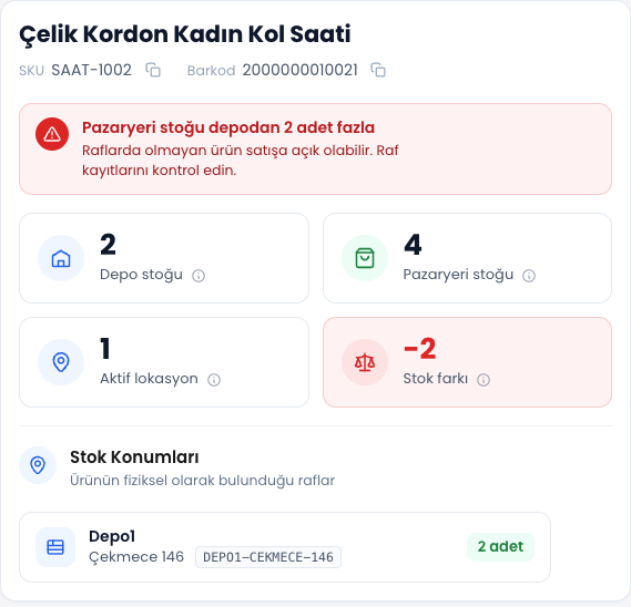 ENTEMAX Stok Sorgula ekranı: bir ürünün depo stoğu ve pazaryeri stoğu yan yana, aradaki fark ve uyarısı, altında stok konumları (temsili veri)
