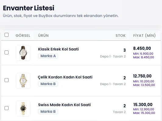 ENTEMAX Envanter Listesi: kol saati ürünleri, stok adetleri ile minimum ve maksimum fiyatlar (temsili veri)