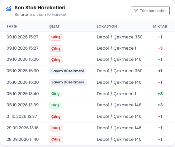 ENTEMAX Stok Sorgula, son stok hareketleri: Depo1 çekmecelerinde giriş, çıkış ve sayım düzeltmeleri, miktarları ve tarihleri (temsili veri)