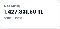Net satış: 1.427.831,50 TL, satış eksi iade (temsili veri)