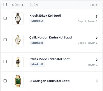 ENTEMAX Envanter Listesi: kol saati ürünleri, marka etiketleri, depo ve tavan bilgisiyle stok (temsili veri)