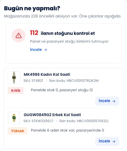 ENTEMAX Mağaza Analizi, Bugün ne yapmalı? ekranı: stoğu kontrol edilecek ilanlar, panel ve pazaryeri stoğu birbirini tutmuyor; kritik öncelikli bir ilanda panelde stok 0, pazaryerinde 12 (temsili veri)